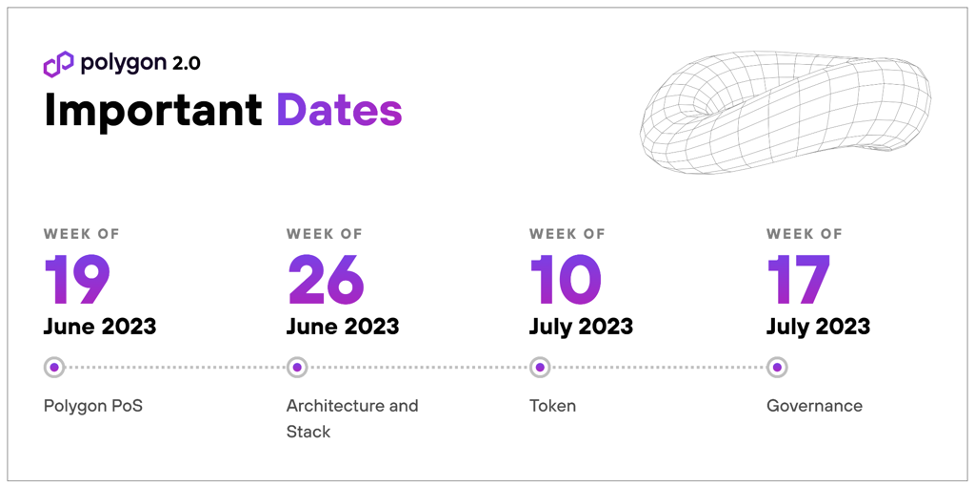 Dates